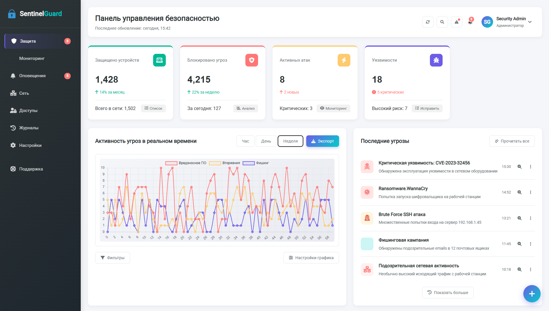 Скриншот SentinelGuard - Сетевой администратор 1